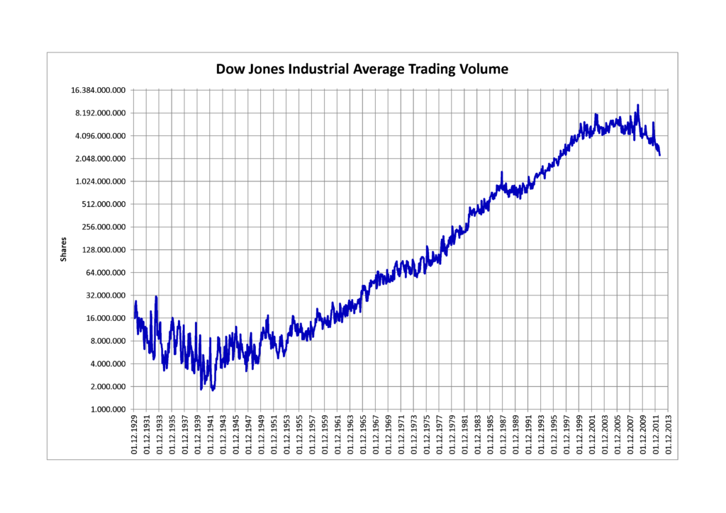 Dow Jones Live Chart Live Dow Share Dow Jones Industrial Average