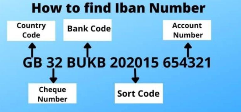 what-is-iban-number-hdfc-bank-india-and-how-to-find-iban-number